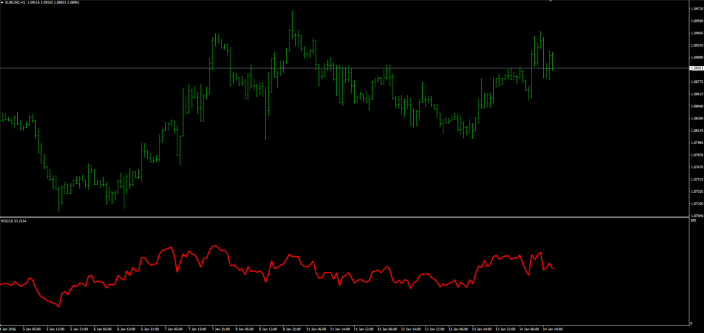 rsi 2 strategy forex untung
