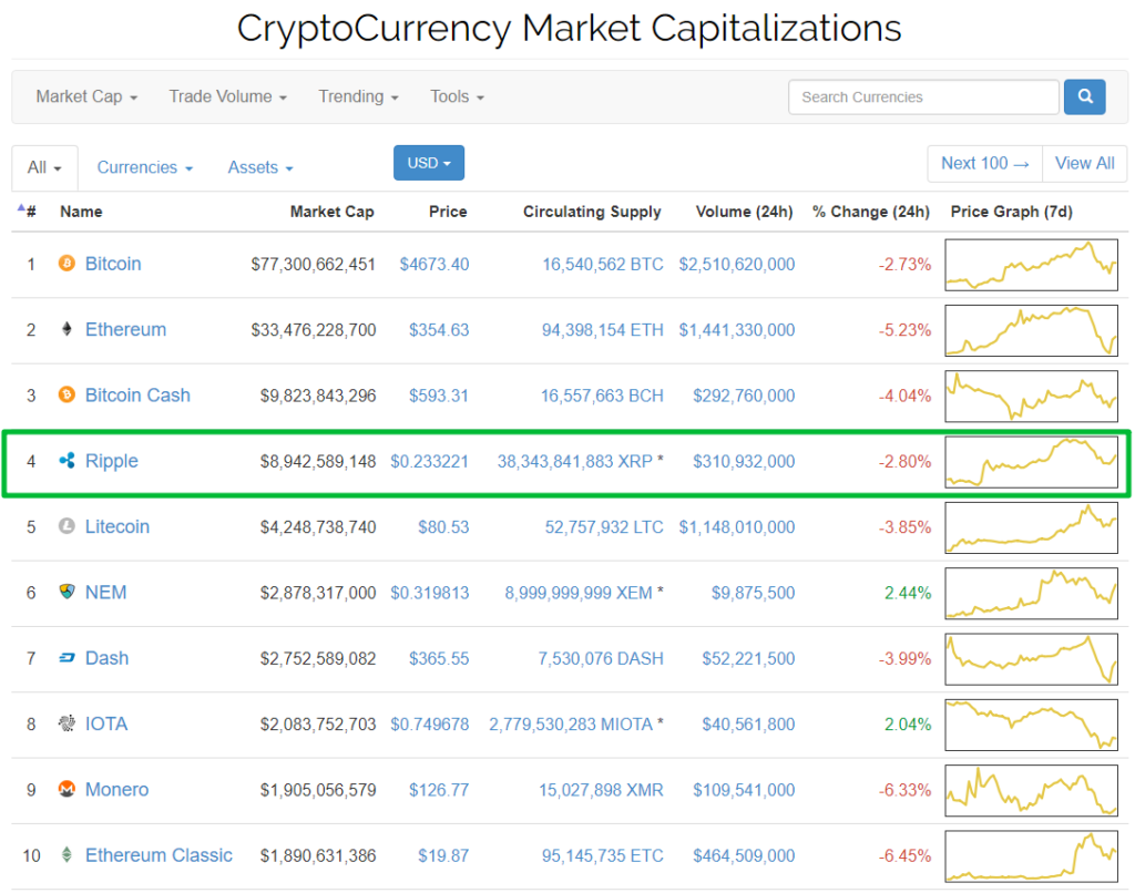 CryptoCurrency Market Capitalizations XPRUSD