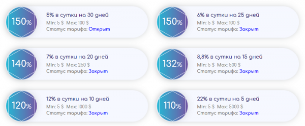 Обзор хайпа Cryptisson-middle — правдивые отзывы вкладчиков