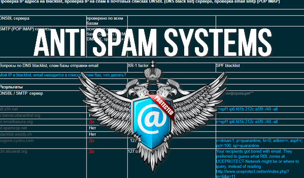 Anti Spam Systems: не избавит от спама — ОТЗЫВЫ