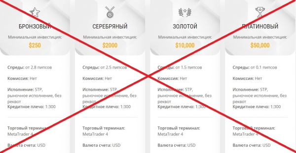 Grand Union Markets — отзывы и проверка платформы