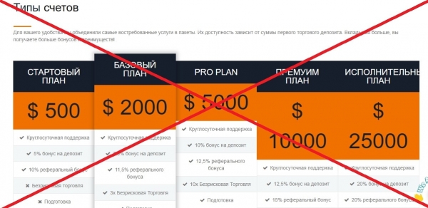 Amex Financials — отзывы и проверка amex-financials.com