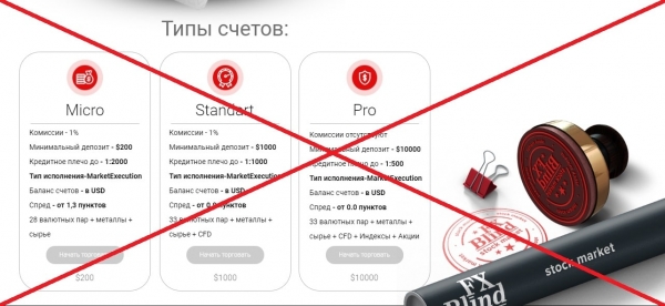 FXBlind (fxblind.com) — отзывы о компании. Честный брокер?