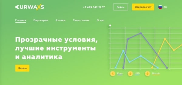 Полная проверка брокера Eurwaxs LTD: изучение сайта, документов и отзывов инвесторов