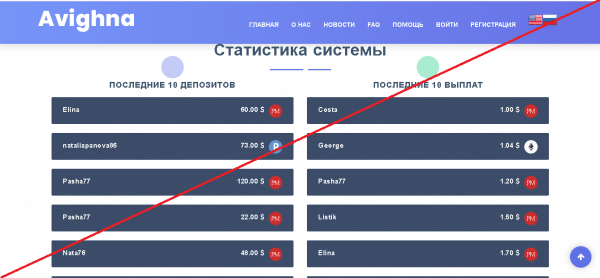 Avighna – Инвестируй и получай 1.5% в день к твоему депозиту. Отзывы о avighna.website