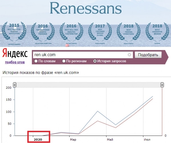 Отзыв о Renessans (ren.uk.com)