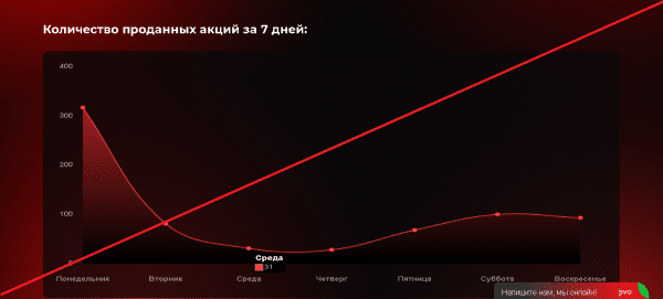 Powerfull Truck – Зарабатывай каждый день с нами. Реальные отзывы powerfultruck.biz