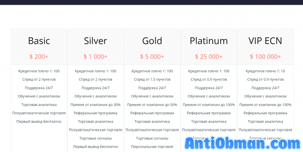 Брокер BenefitFX (benefitfx.com) отзывы и проверка