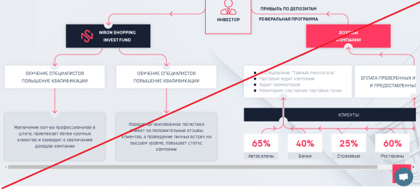 NIRON shopping – Увеличь свой банк в 3 раза! Реальные отзывы о niron.shopping