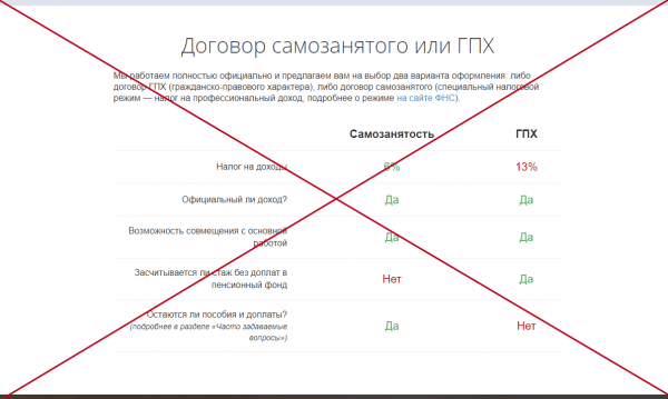 Homeoperator отзывы сотрудников, обзор проекта