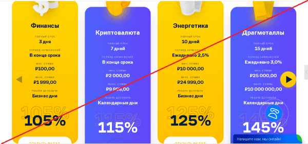 LTD7 – Инвестирование с профессионалами своего дела. Реальные отзывы о ltd7.io