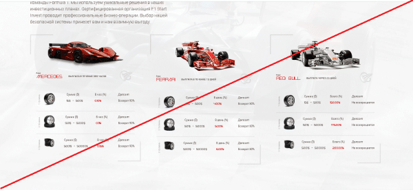 F1 Start Invest LTD – Инвестиции с умом. Реальные отзывы о f1startinvest.com