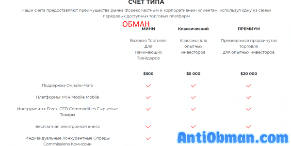 Брокер Fxworldwides — реальные отзывы о fxworldwides.com