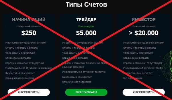 Брокер Finxtrade — обзор. Отзывы о finxtrade.com