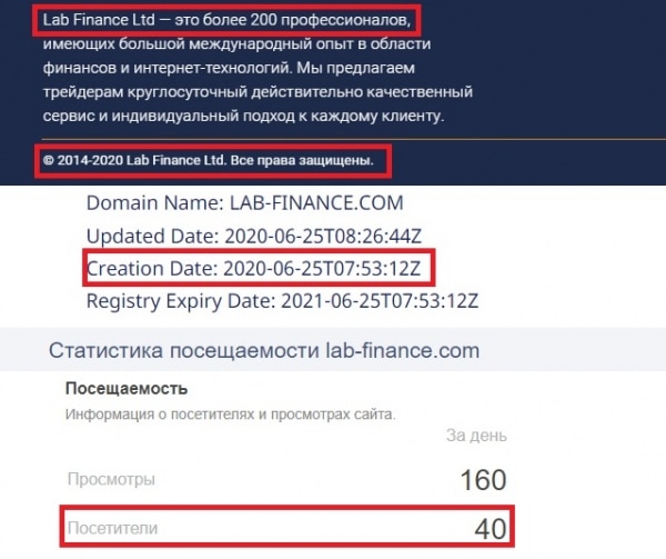 Отзыв о Lab Finance