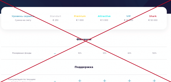 Брокер FXspace (fxspace.org) — отзывы. Биржа мошенников