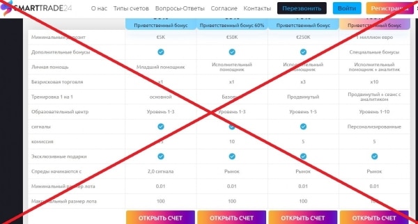 Брокер Smarttrade24 — обзор и проверка брокера smarttrade24.com. Обман?