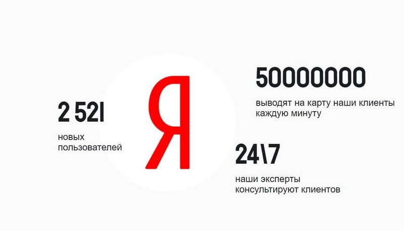 Заработок на автомате Яндекс Капитал - отзывы