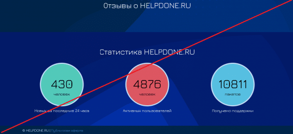 Help Done – Сайт финансовой взаимопомощи. Реальные отзывы о helpdone.ru