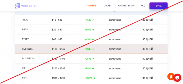 Modilimited – Откройте дверь к новым возможностям. Реальные отзывы о modilimited.com