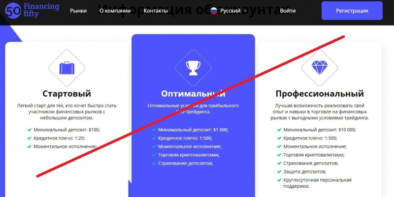 Financingfifty – заработок или развод? Отзывы о проекте financingfifty.com