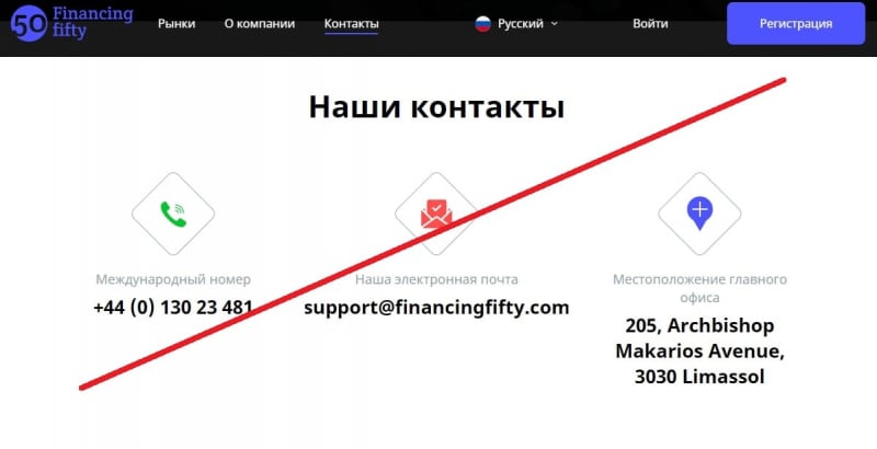 Financingfifty – заработок или развод? Отзывы о проекте financingfifty.com