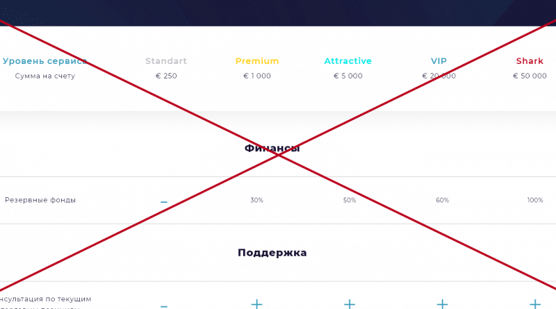 [ЛОХОТРОН] FXspace отзывы о fxspace.org