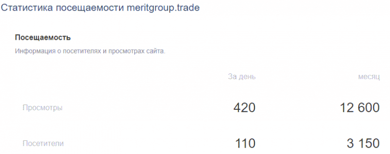 Настоящий отзыв о Merit Group