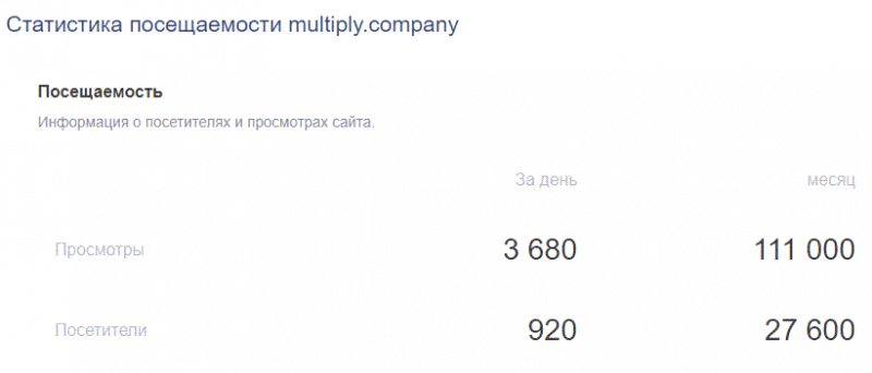 Отзыв о компании Multiply Company