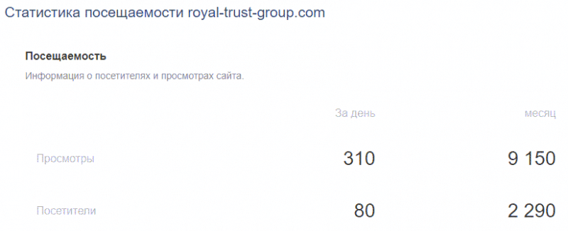 Отзыв о Royal Trust Group