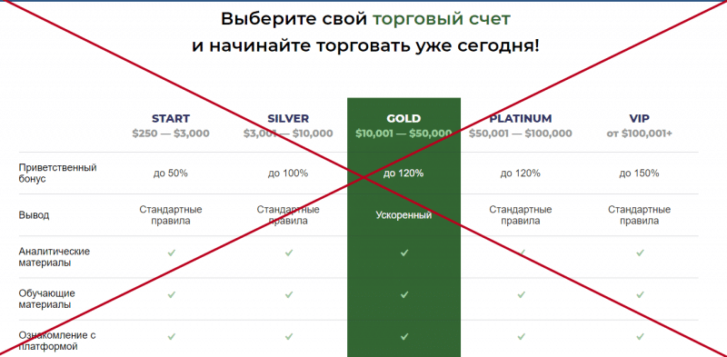 Sigma Invest (invest-sigma.com) — отзывы о компании, обзор - Seoseed.ru