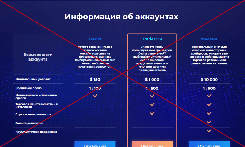 Брокер Qirect — отзывы. Как вывести деньги из qirect.com - Seoseed.ru