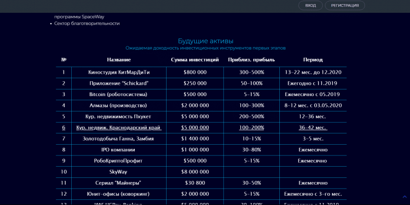 Cryptounit – Сомнительный проект от директора Sky Way Invest Group. Стоит ли доверять? Отзывы о cryptounit.online