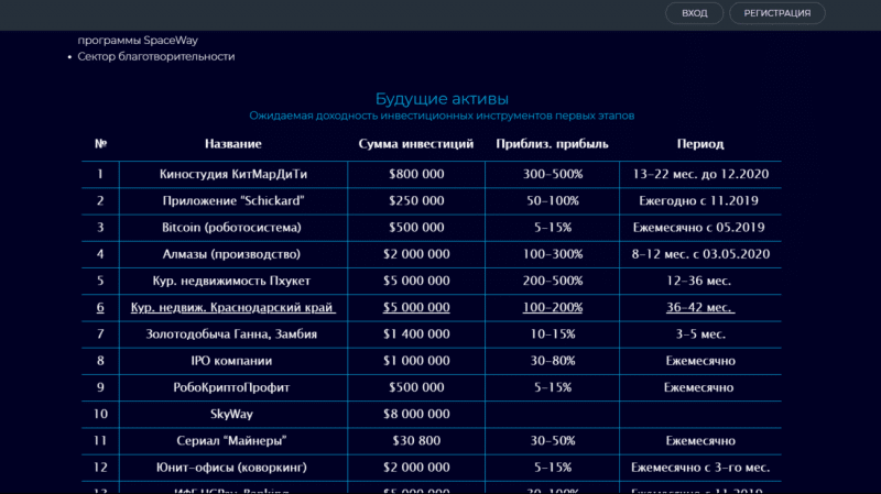 Cryptounit – Сомнительный проект от директора Sky Way Invest Group. Стоит ли доверять? Отзывы о cryptounit.online