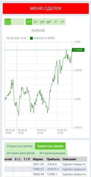 Eclipse Finance, отзывы. Развод?