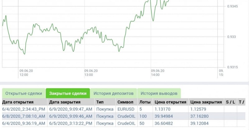 Eclipse Finance, отзывы. Развод?