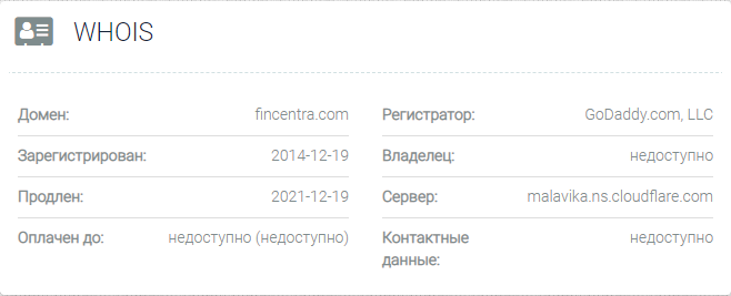 Fincentra – надежный брокер или лохотрон, стоимостью 154 рубля?