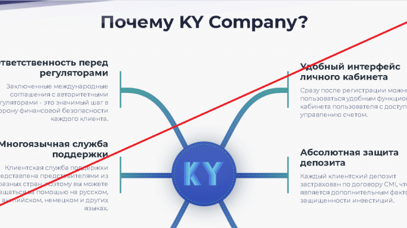 KY Company – Торгуйте в один клик более чем 150 финансовыми инструментами. Отзывы о ky-c.com