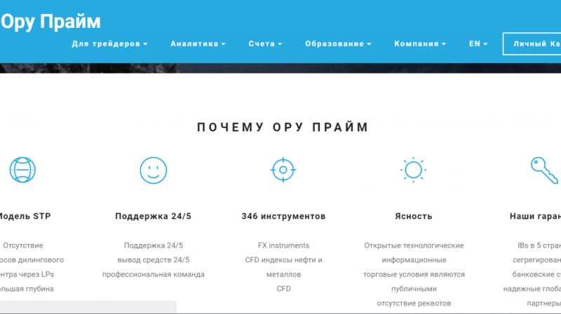 Oru Prime – мошеннический проект. Отзывы о oruprime.com