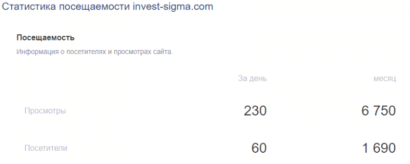 Отзыв о Sigma Invest