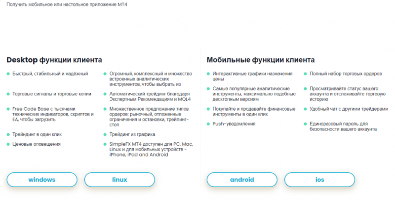 Simple FX – мошенник, купивший себе сайт с солидным возрастом