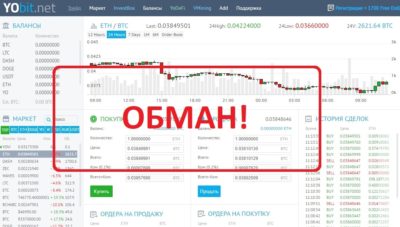 Биржа YoBit.net — отзывы и обзор. Как вывести деньги с YoBit? - Seoseed.ru