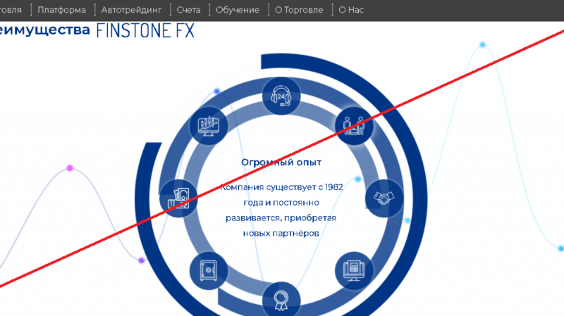 Finstone FX – Гарант успешной торговли. Реальные отзывы о finstonefx.com