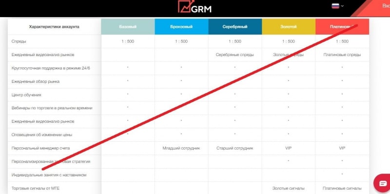 GRM – еще одна брокерская компания. Отзывы о gorisemarkets.com