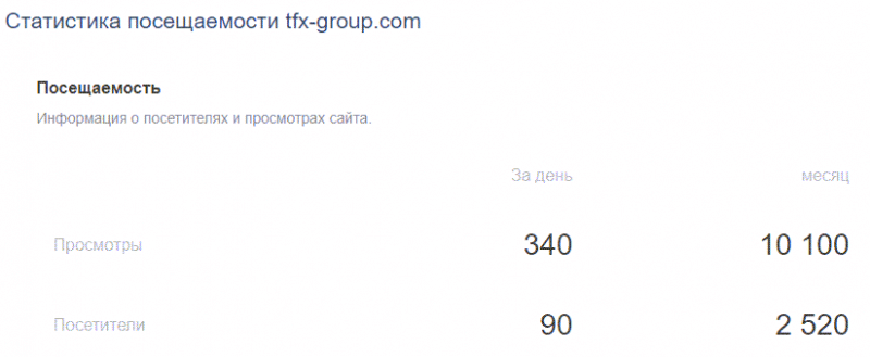 Отзыв о TFX Group