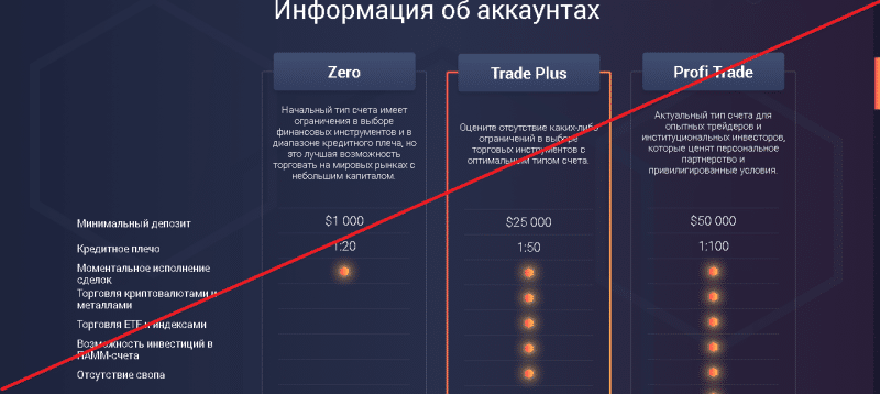 WSV – От доступа к финансовым рынкам вас отделяет всего пару шагов. Отзывы о w-sv.com