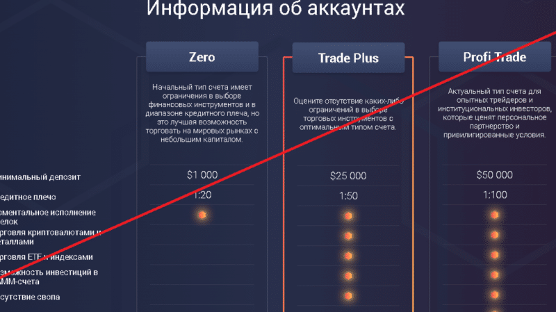 WSV – От доступа к финансовым рынкам вас отделяет всего пару шагов. Отзывы о w-sv.com