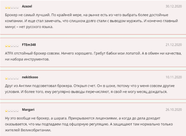 ATFX – брокер, предлагающий все и сразу, но не выполняющий своих обязательств