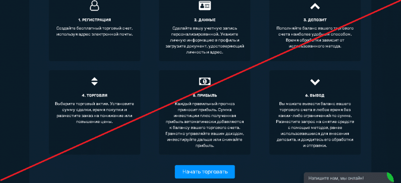 Binarius – Платформа для быстрого онлайн трейдинга. Реальные отзывы о binarius-trade.com