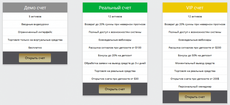 Брокер Dollar Option — стоит ли доверять? Отзывы